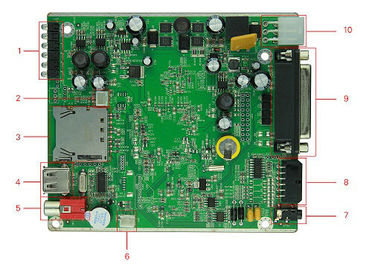 De hoge Raad van PCB van het Profielh.264 Prototype voor de Videorecorder van de Autocamera DVR
